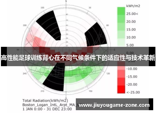 高性能足球训练背心在不同气候条件下的适应性与技术革新
