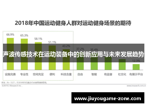 声波传感技术在运动装备中的创新应用与未来发展趋势